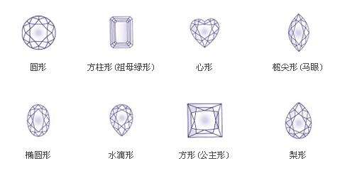 钻石形状